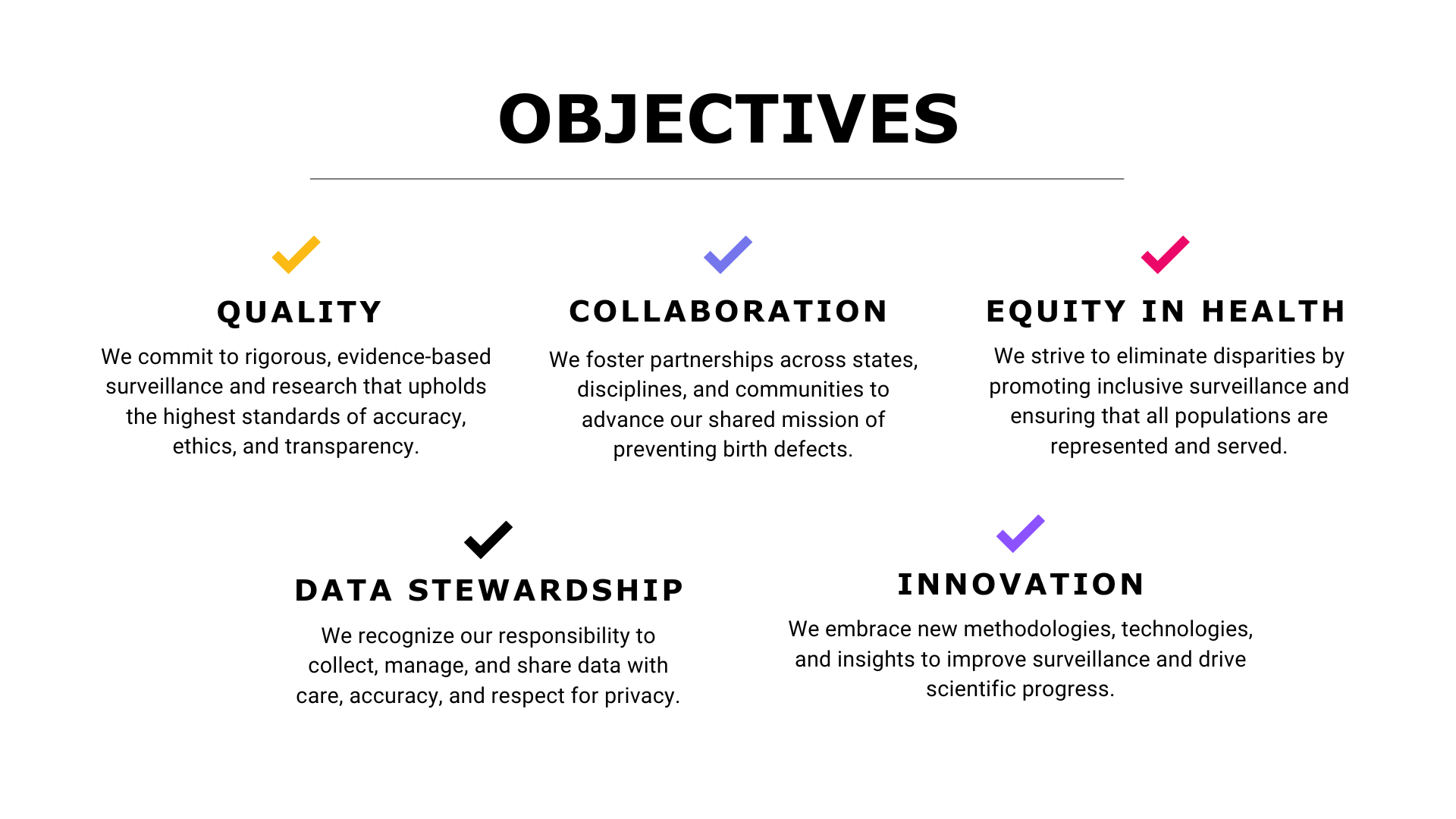 Objectives